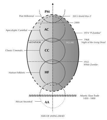 Zombie Schema (May 2014)