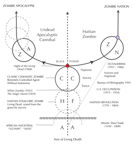 Bifurcation Diagram (trimmed)